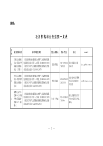检测机构和业务范围一览表
