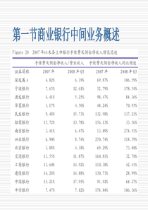 第六章商业银行中间业务经营与管理17