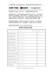 营业部门业务能力分析