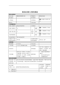 配送业务人员岗位说明书