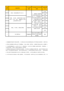 门头补贴业务统计明细
