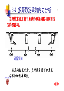 多跨静定梁的内力分析
