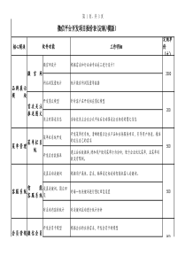 微信建设报价表