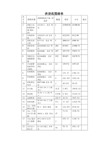 供货范围清单