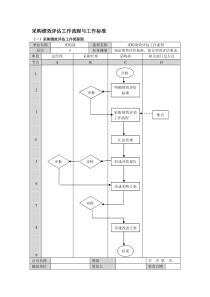采购绩效评估工作流程与工作标准