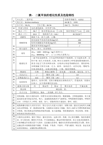 表--二氯甲烷的理化性质及危险特性