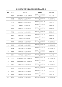 XXXX江西省非国有企业高级工程师通过人员名单