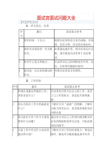 面试官面试问题大全