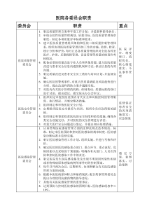 医院各委员会主要职责