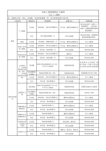 市政工程试验常规检测项目、检测标准、检测频率、取样方法市政工程常用试验检验方法分类