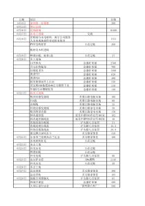 yoyo的装修进程及购物清单