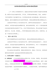培训机构运营发展-培训机构运营流程图