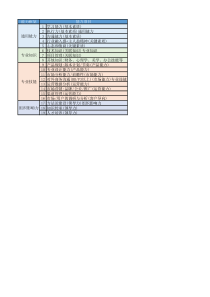 产品经理的能力模型(腾讯版)