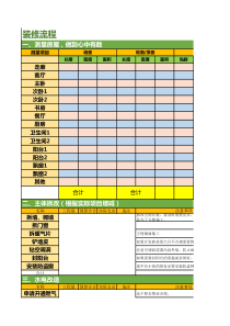 新房装修预算excel(超详细主材辅材家具家电清单)