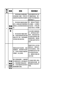 质量能力提升推行计划