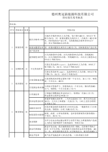 供应商月度考核表