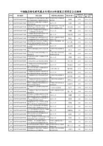 干细胞及转化研究重点专项2018度拟立项项目公示清单
