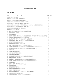 自闭症儿童ABC量表