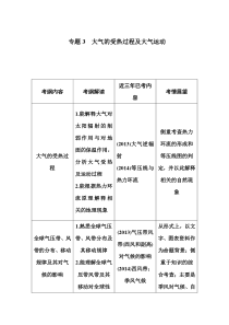 专题大气的受热过程及大气运动