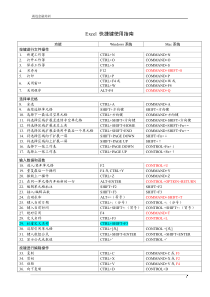 Windows和Mac下Excel快捷键对照