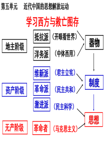 第14课《从师夷长技到维新变法》课件-(共28张PPT)