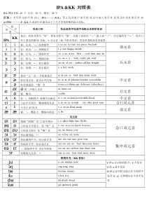 国际音标&KK音标对照表详细打印版