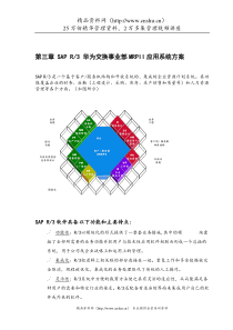 华为SAP解决方案