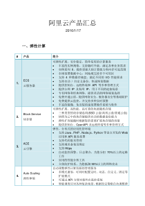 阿里云产品列表汇总
