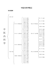 中医内科学笔记