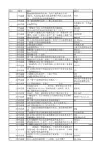 数字化试题练习库