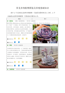 常见多肉植物图鉴及养殖基础知识