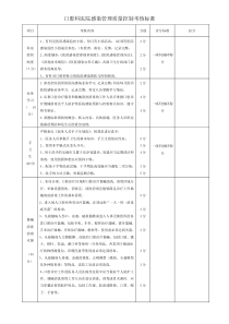 口腔科医院感染管理质量控制考核标准