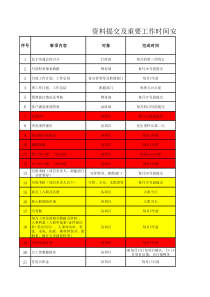 资料提交及重要工作时间节点安排表