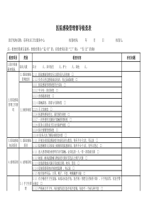 2018医院感染管理标准督导检查表