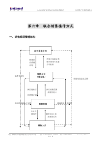 【房地产】南方国际广场营销策划报告（英联）
