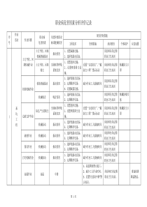 职业病危害因素分析评价记录