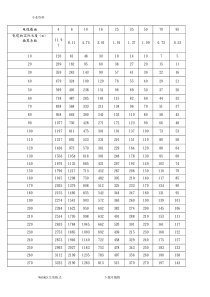 电缆换算长度表(电网电压为1140V、660V、380V时电缆不同截面的换算长度表)