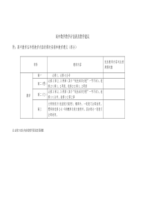 高中数学教学计划及课时安排