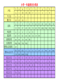 小学一年级拼音分类表
