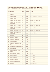 上海市装修XXXX版111