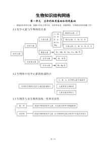 四川省教师招聘+中学生物知识点总结(全)