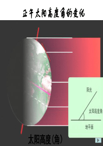 正午太阳高度角变化--精讲课件