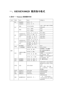 Siemens-802D-指令与操作界面