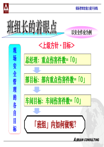 丰田班组管理七大工作任务
