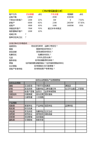 CRM老客户营销整体规划表格（XLS9页）