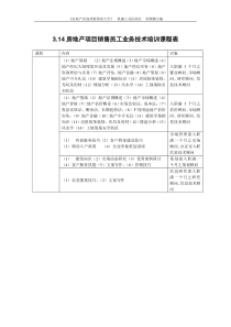 3.14房地产项目销售员工业务培训课程表