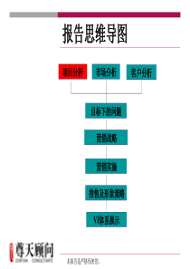 XXXX年江苏睢宁泰和花园项目营销推广方案