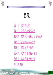 【培训课件】汽车销售基本知识