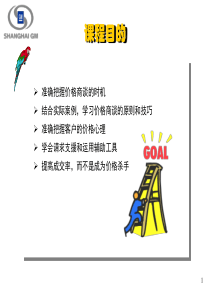 汽车销售价格谈判技巧(