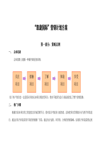 凯旋国际营销执行方案0920